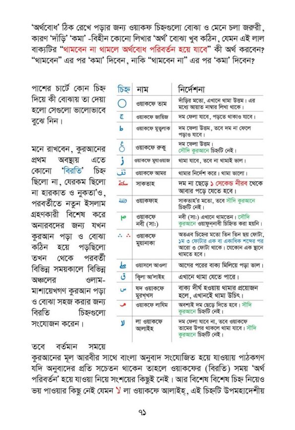 Porichitimulok Quran Shikkha